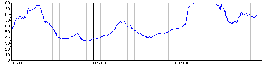 image graph
