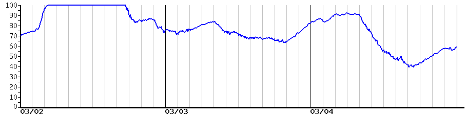 image graph