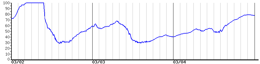 image graph