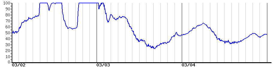 image graph