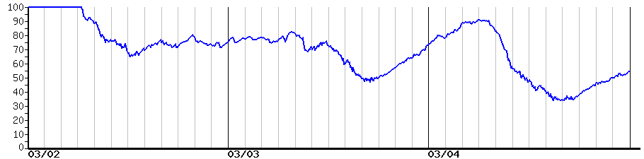 image graph
