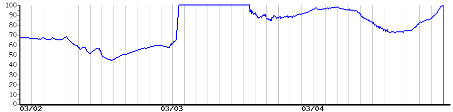 image graph