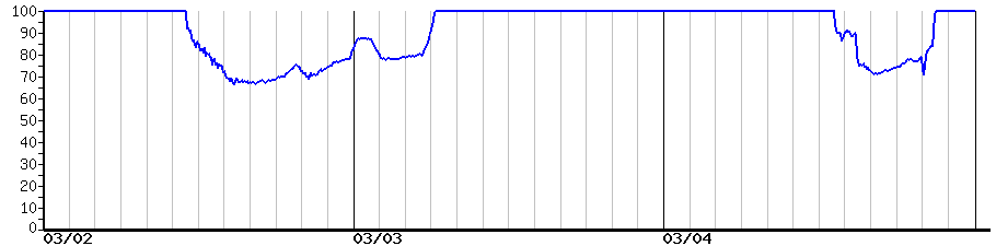 image graph