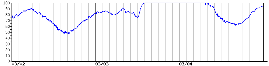 image graph