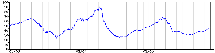 image graph