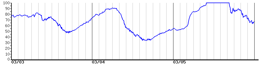 image graph