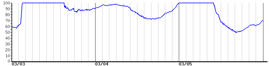 image graph