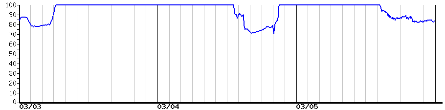 image graph