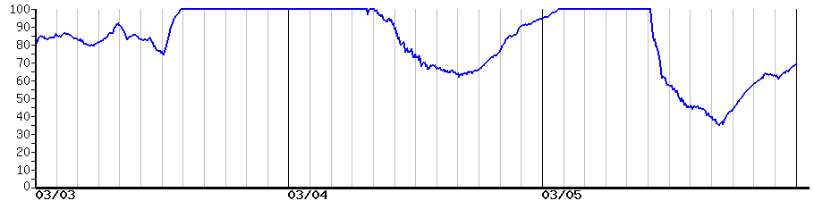 image graph