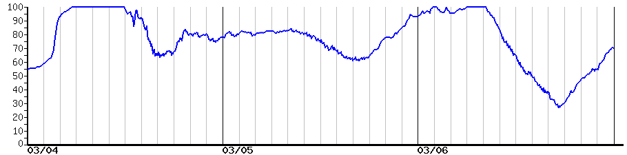 image graph