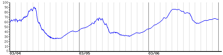 image graph