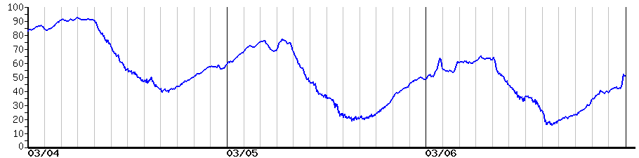 image graph