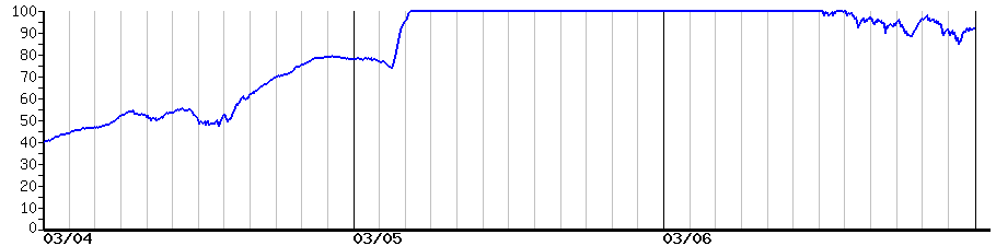 image graph