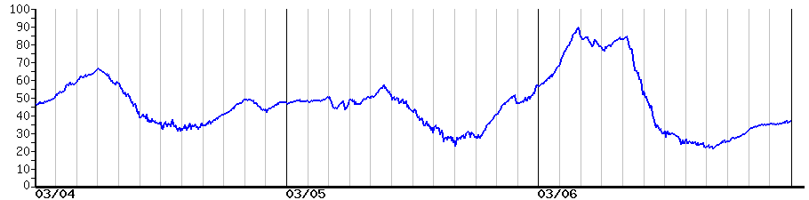 image graph