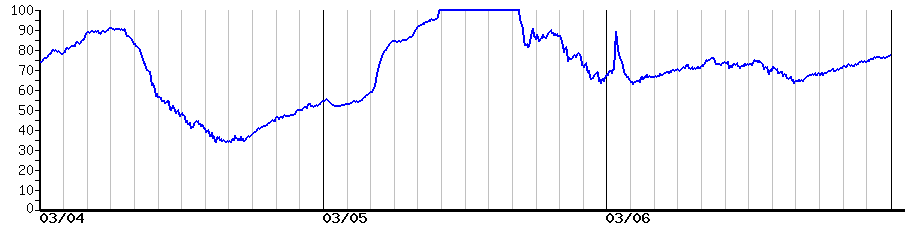 image graph