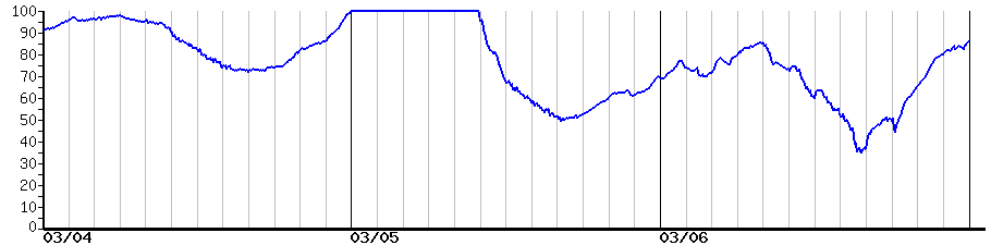 image graph