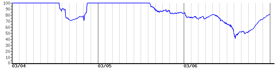 image graph