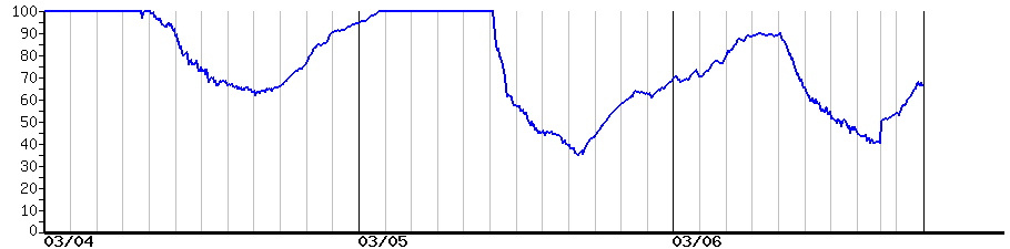 image graph