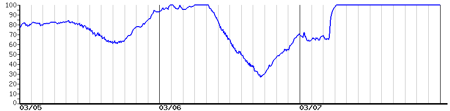 image graph