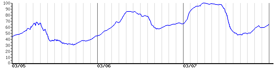 image graph