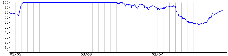 image graph