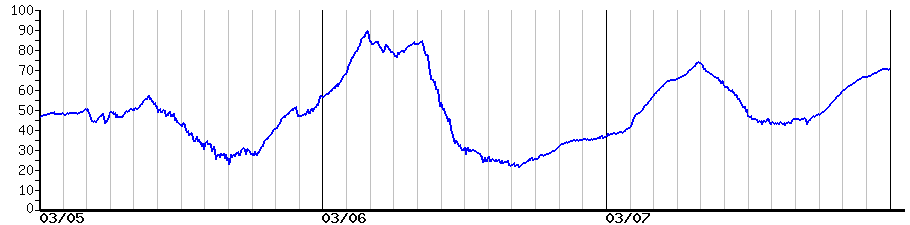 image graph