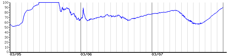 image graph