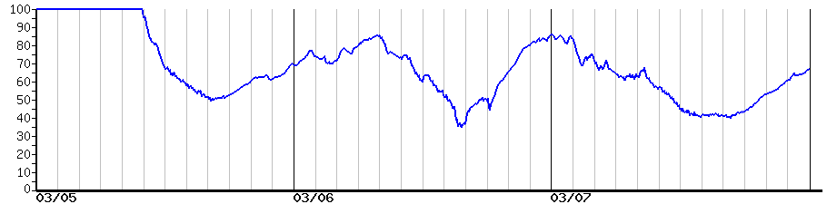 image graph