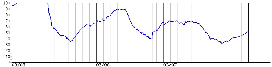 image graph
