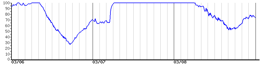 image graph