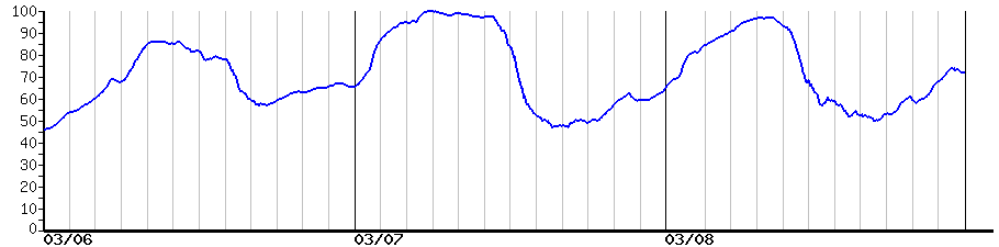 image graph