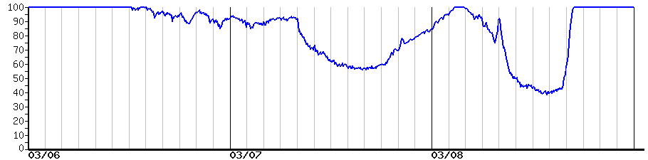 image graph