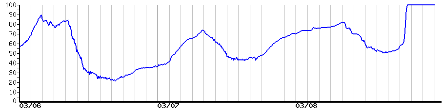 image graph