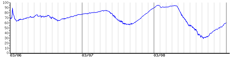 image graph