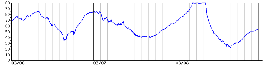 image graph