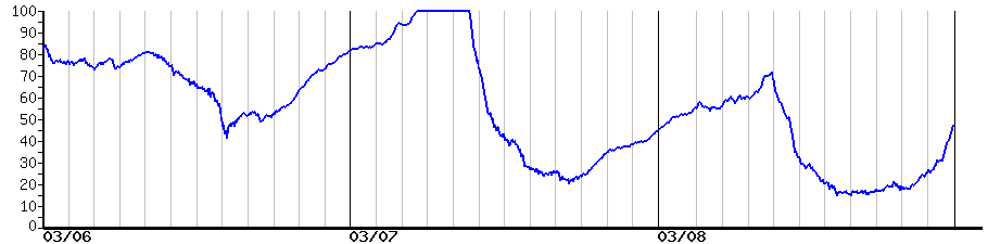 image graph
