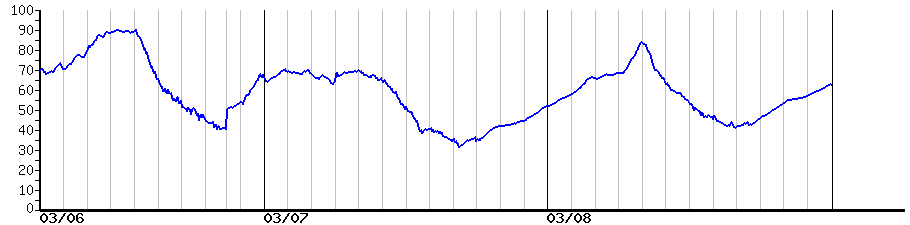 image graph