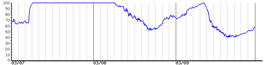 image graph