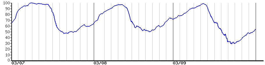 image graph