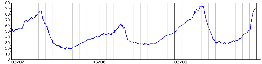 image graph