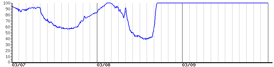 image graph