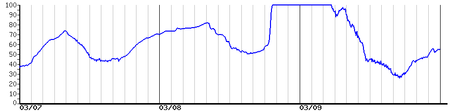 image graph