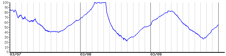 image graph