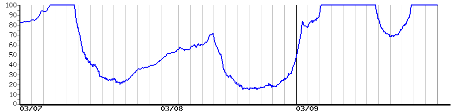 image graph