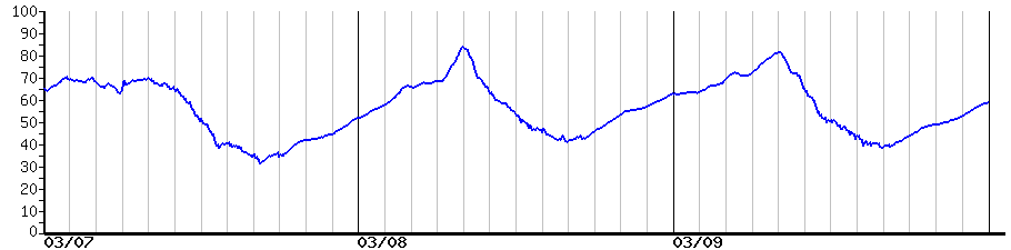 image graph