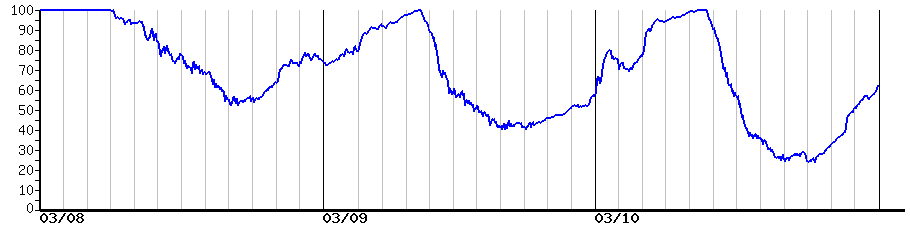 image graph