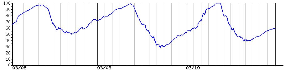 image graph