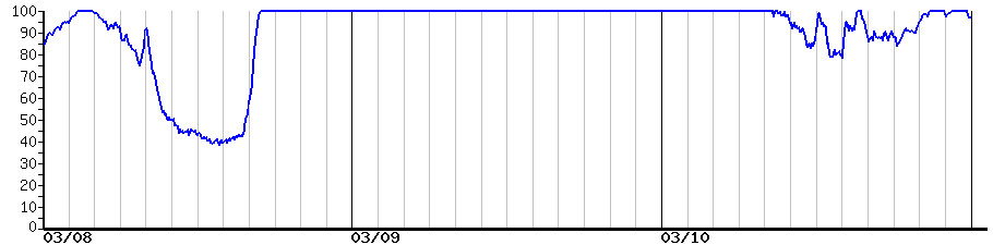 image graph