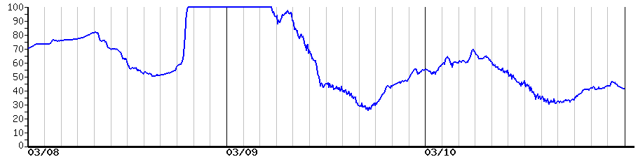 image graph