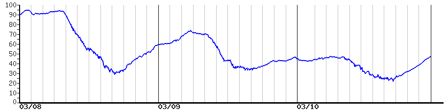image graph